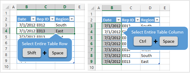 mac key comand for selecting full collumns of data in excel